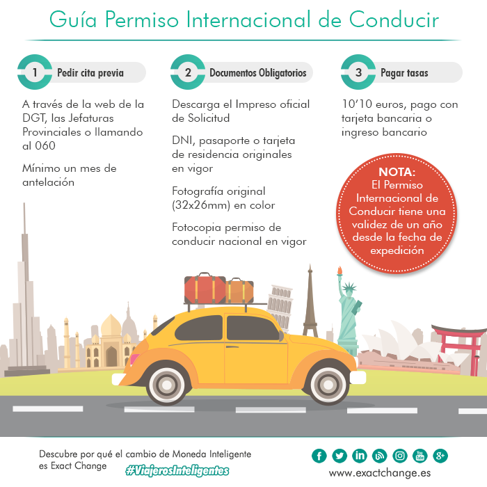 Infografía-permiso-internacional-de-conducir