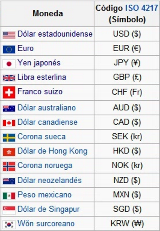 Код валют стран. ISO код валюты. ISO 4217 коды валют. Коды валют стандарт ISO. Международный классификатор валют ISO-коды.