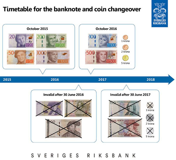 fechas cambio billetes moneda suecia