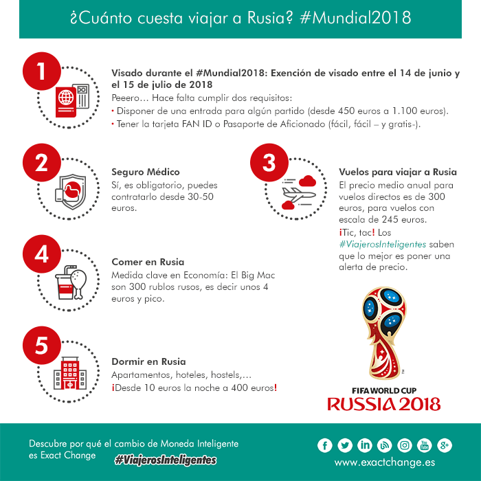 ¿Cuánto cuesta viajar a Rusia? #Mundial2018