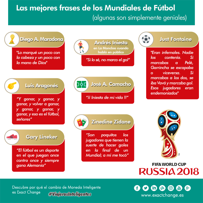 Las mejores frases de los Mundiales de Fútbol