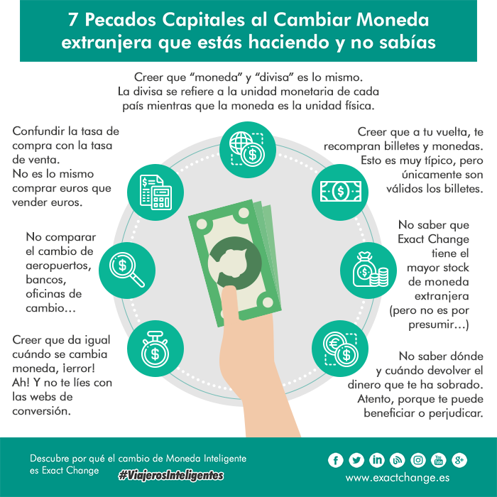 Conceptos sobre moneda extranjera que debes entender