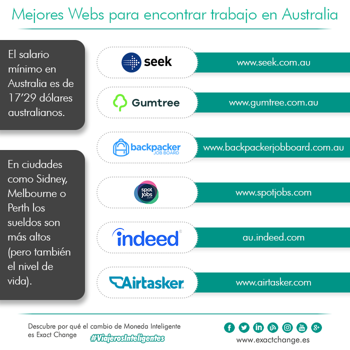 mejores-webs-para-encontrar-trabajo-en-australia