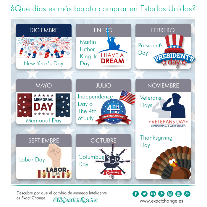 Compra Online USA ®  Importa tus marcas favoritas de Estados Unidos y  España