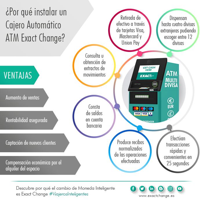 infografia-exact-change-por-que-instalar-cajero-automatico-atm