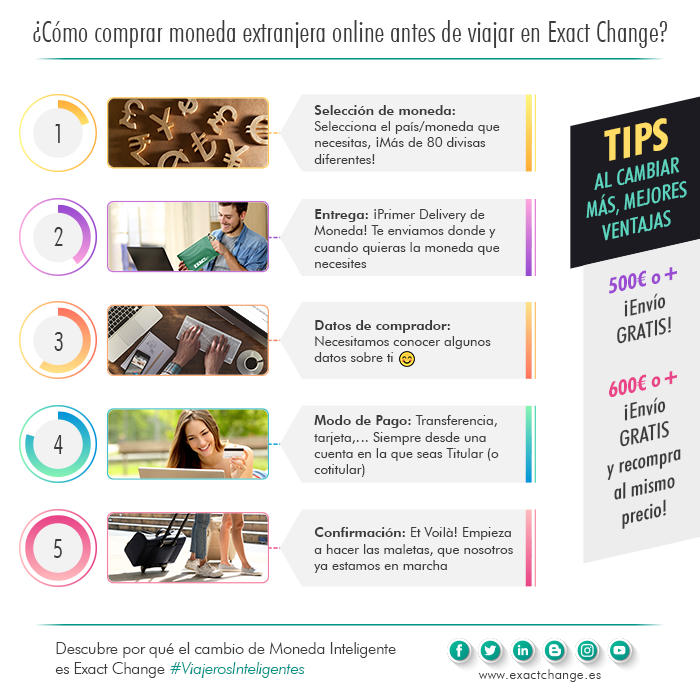 como-comprar-moneda-extranjera-online-explicacion