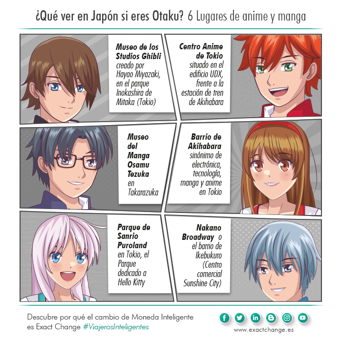 Japón para otakus: Sitios de manga y anime