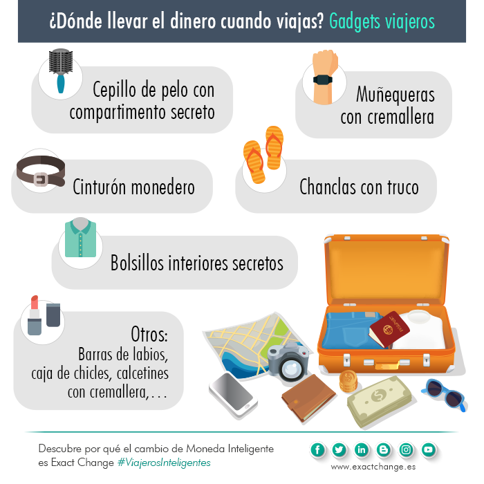 https://www.exactchange.es/uploads/images/2019/05/infografia-trucos-donde-llevar-dinero.png